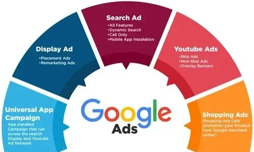 Google Ads Services